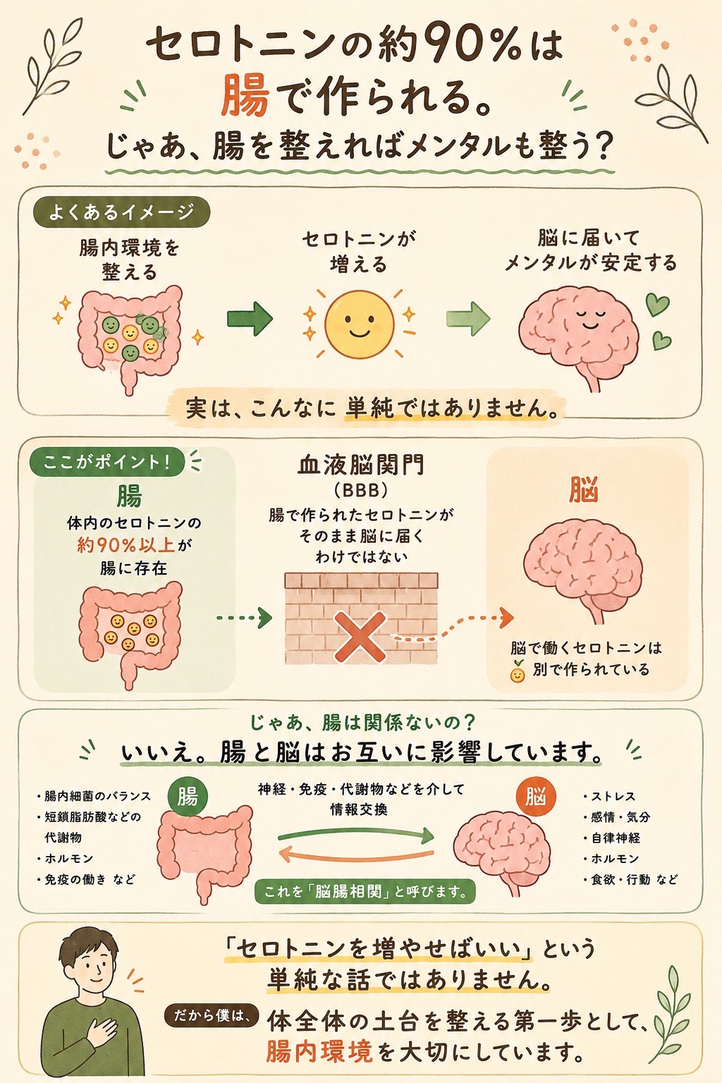 腸内環境